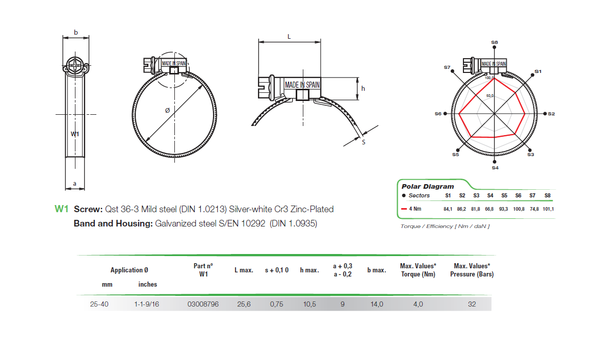 Komplet spændebånd, elforzinket stål, Diameter interval: 25-40mm, T= 0,75mm, drejningsmoment= 4Nm, belastningsklasse= Medium