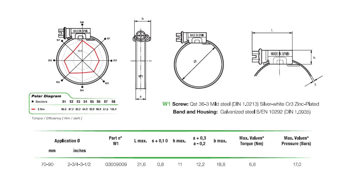Komplet spændebånd, elforzinket stål, Diameter interval: 70-90mm, T= 0,8mm, drejningsmoment= 6,8Nm, belastningsklasse= Medium