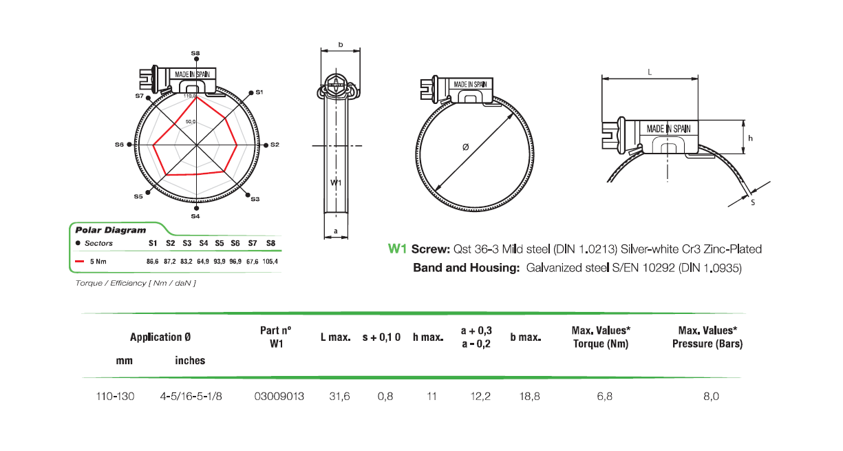 Komplet spændebånd, elforzinket stål, Diameter interval: 110-130mm, T= 0,8mm, drejningsmoment= 6,8Nm, belastningsklasse= Medium