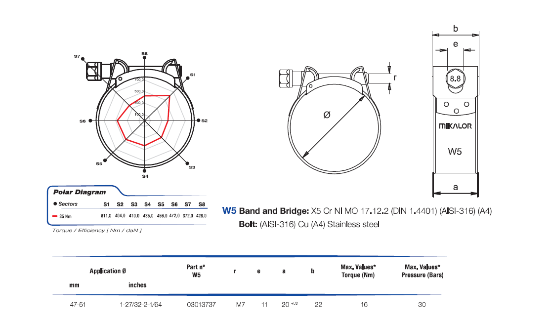 Komplet spændebånd, syrefast stål, Diameter interval: 47-51mm, drejningsmoment= 16Nm, belastningsklasse= Høj