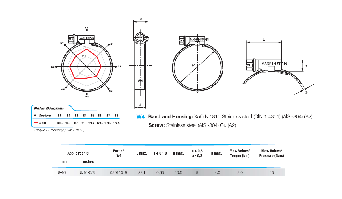 Komplet spændebånd, rustfrit stål, Diameter interval: 8-16mm, T= 0,65mm, drejningsmoment= 3Nm, belastningsklasse= Medium