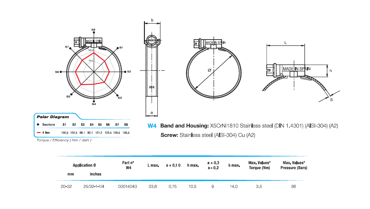 Komplet spændebånd, rustfrit stål, Diameter interval: 20-32mm, T= 0,75mm, drejningsmoment= 3,5Nm, belastningsklasse= Medium