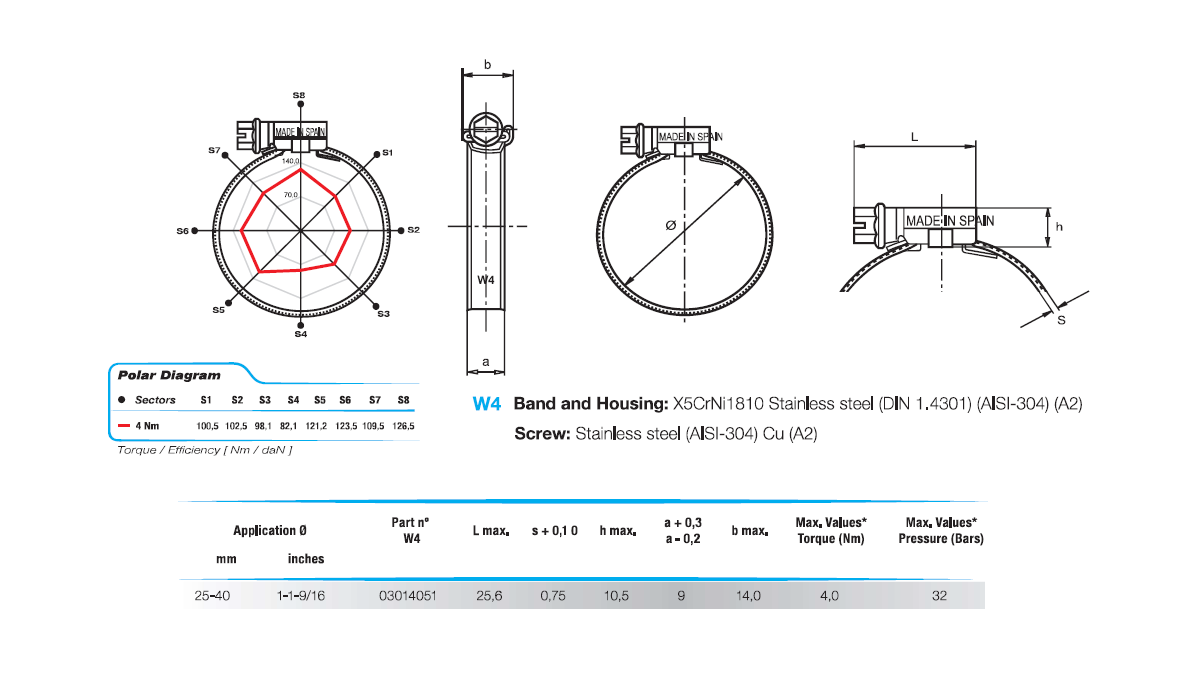 Komplet spændebånd, rustfrit stål, Diameter interval: 25-40mm, T= 0,75mm, drejningsmoment= 4Nm, belastningsklasse= Medium