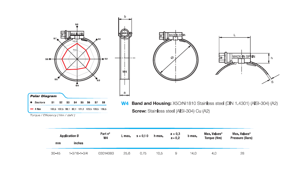Komplet spændebånd, rustfrit stål, Diameter interval: 30-45mm, T= 0,75mm, drejningsmoment= 4Nm, belastningsklasse= Medium