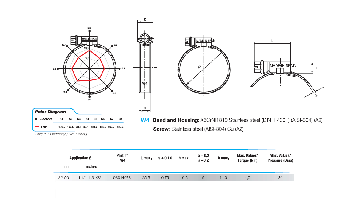 Komplet spændebånd, rustfrit stål, Diameter interval: 32-50mm, T= 0,75mm, drejningsmoment= 4Nm, belastningsklasse= Medium