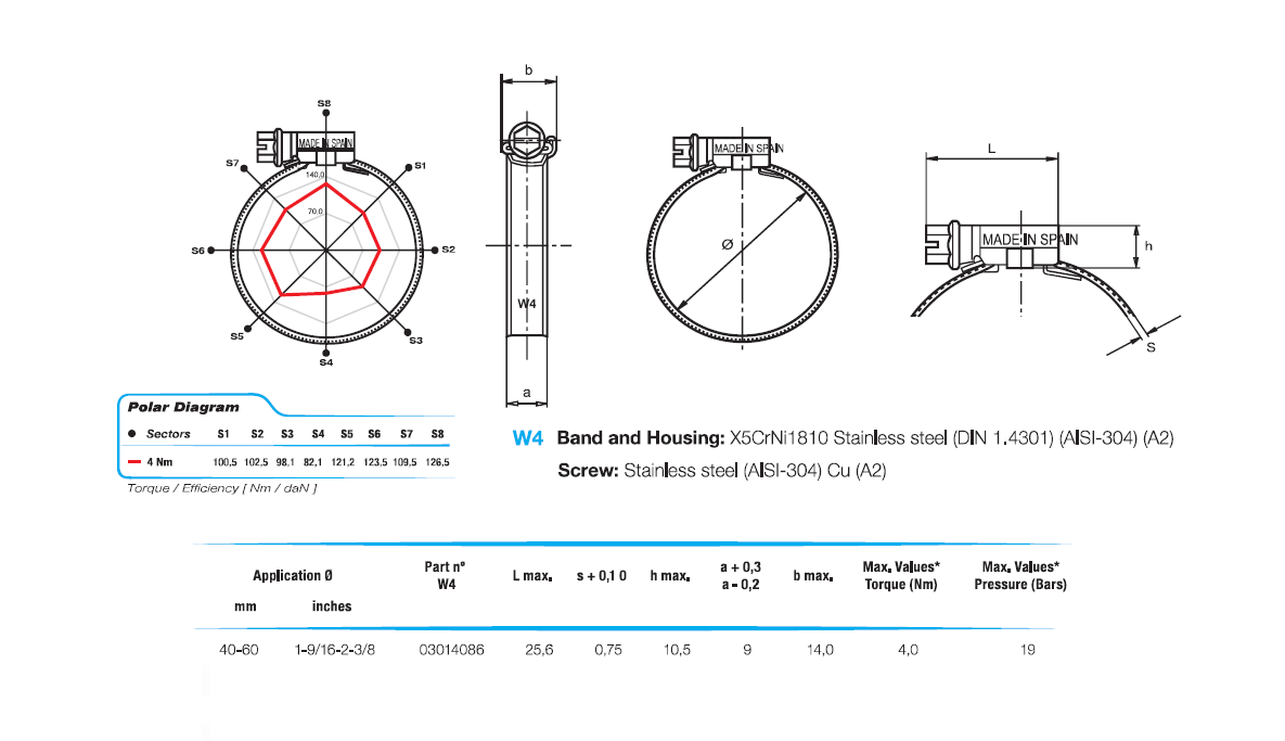 Komplet spændebånd, rustfrit stål, Diameter interval: 40-60mm, T= 0,75mm, drejningsmoment= 4Nm, belastningsklasse= Medium