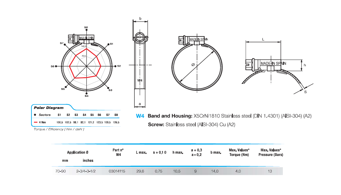 Komplet spændebånd, rustfrit stål, Diameter interval: 70-90mm, T= 0,75mm, drejningsmoment= 4Nm, belastningsklasse= Medium