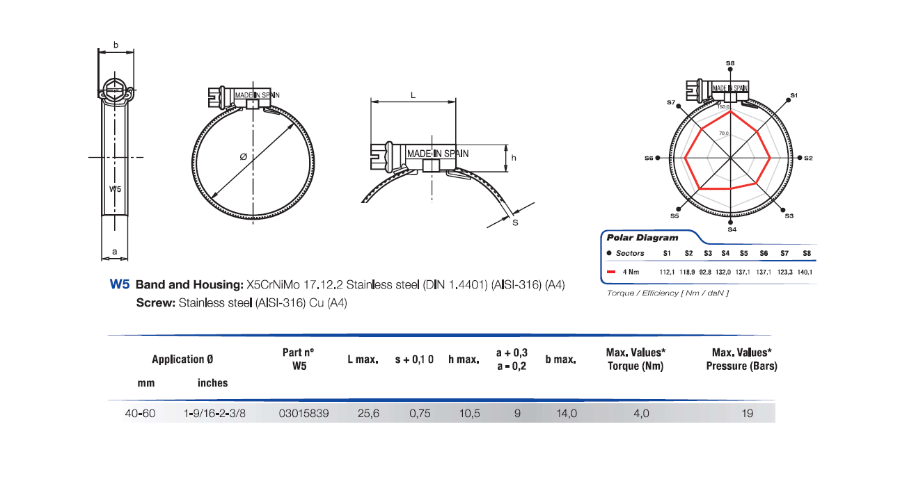 Komplet spændebånd, syrefast stål, Diameter interval: 40-60mm, T= 0,75mm, drejningsmoment= 4Nm, belastningsklasse= Medium