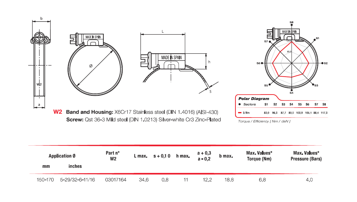 Komplet spændebånd, rustfrit stål, Diameter interval: 150-170mm, T= 0,8mm, drejningsmoment= 6,8Nm, belastningsklasse= Medium