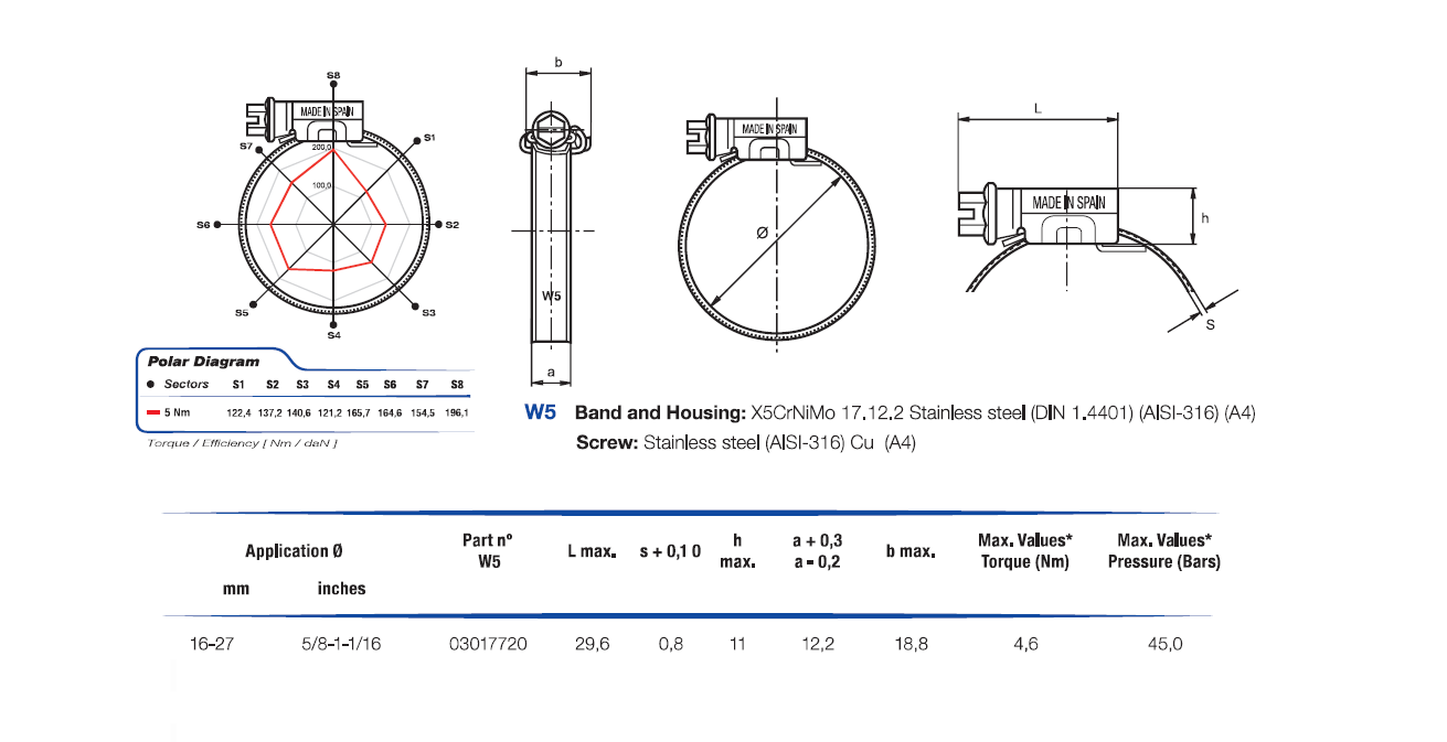 Komplet spændebånd, syrefast stål, Diameter interval: 16-27mm, T= 0,8mm, drejningsmoment= 4,6Nm, belastningsklasse= Medium