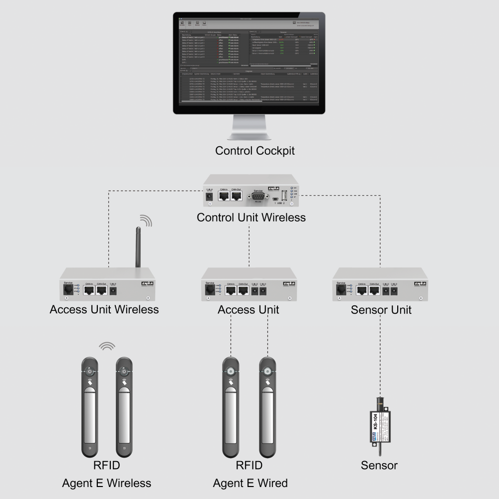 Elektronisk lås, Agent E Serie, L=123mm, B=140mm, H=33mm, 