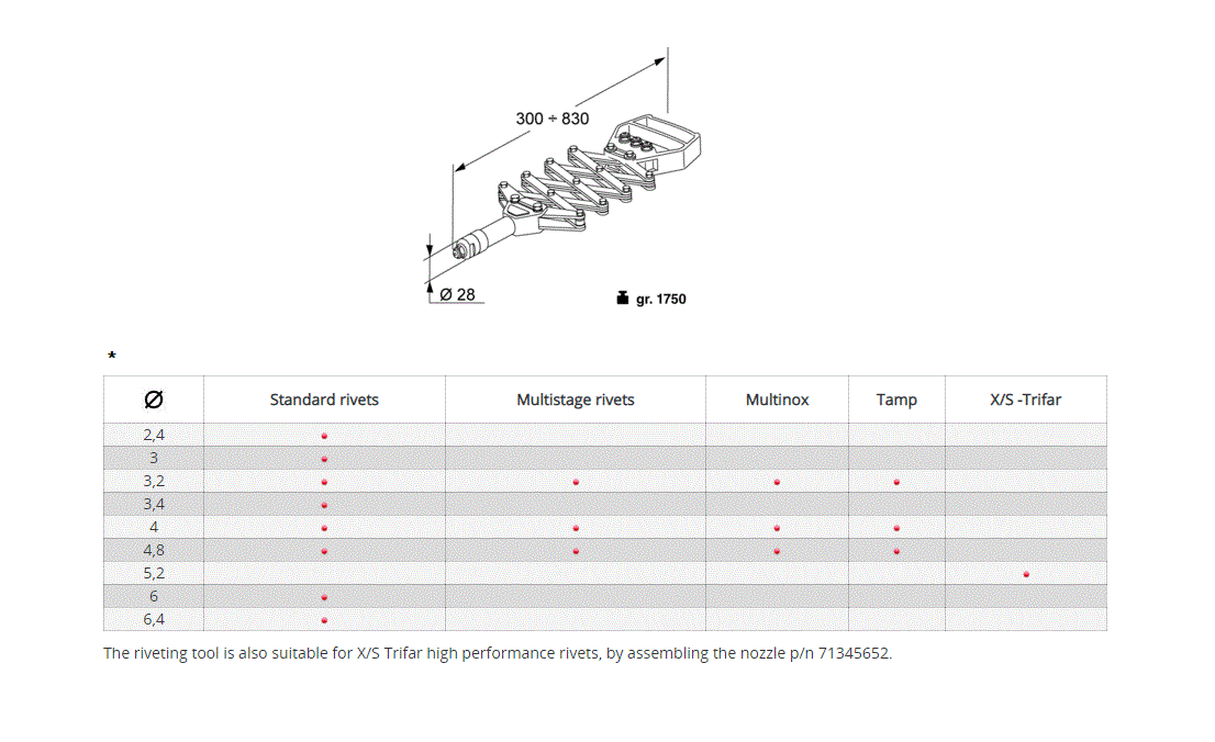 Nitteværktøj til blindnitter, manuelt, serie K5/96