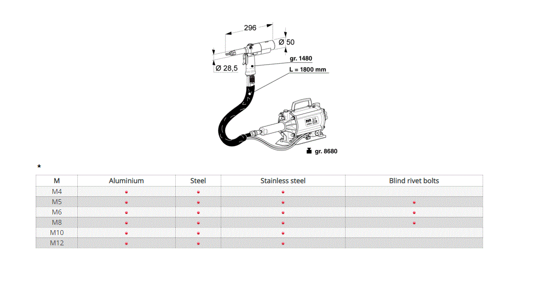 Nitteværktøj til nuts, M4-M12, lufthydraulisk, serie KJ73