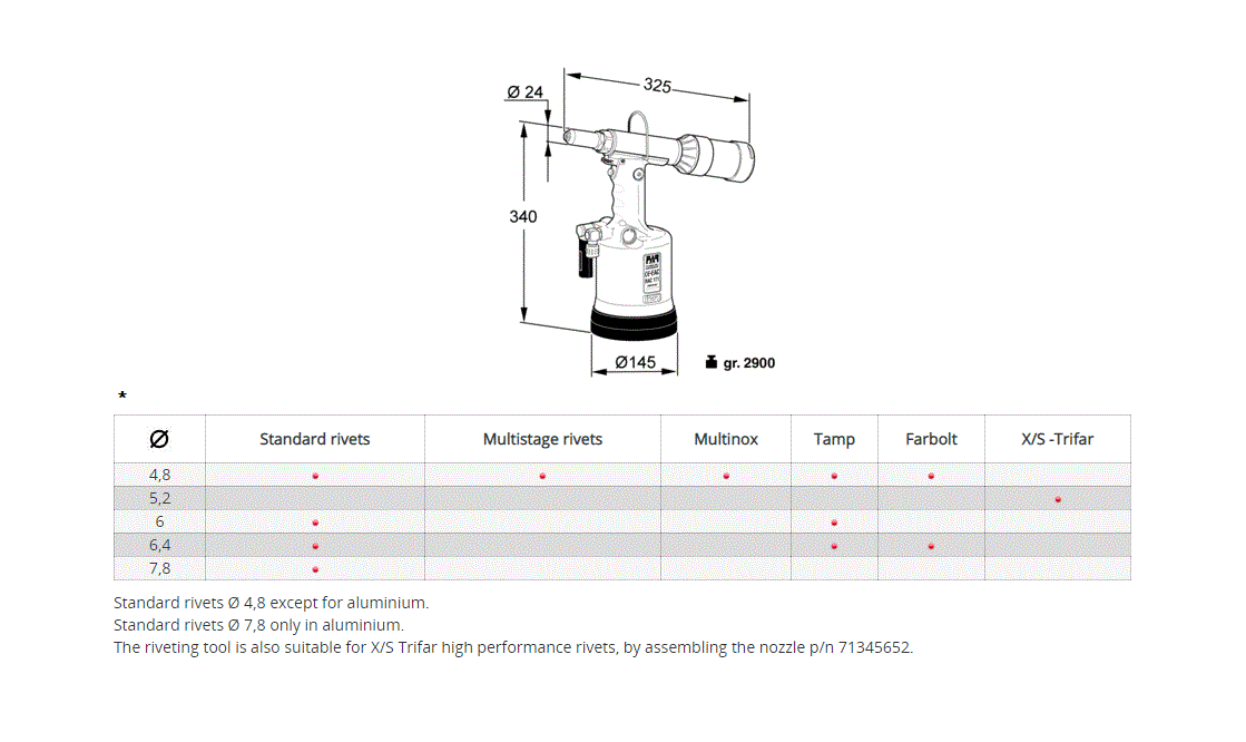 Nitteværktøj til blindnitter, lufthydraulisk, serie RAC 171