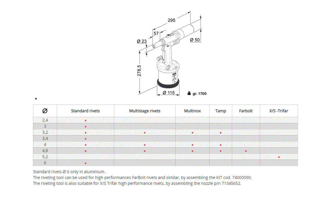 Nitteværktøj til blindnitter, lufthydraulisk, serie RAC 182
