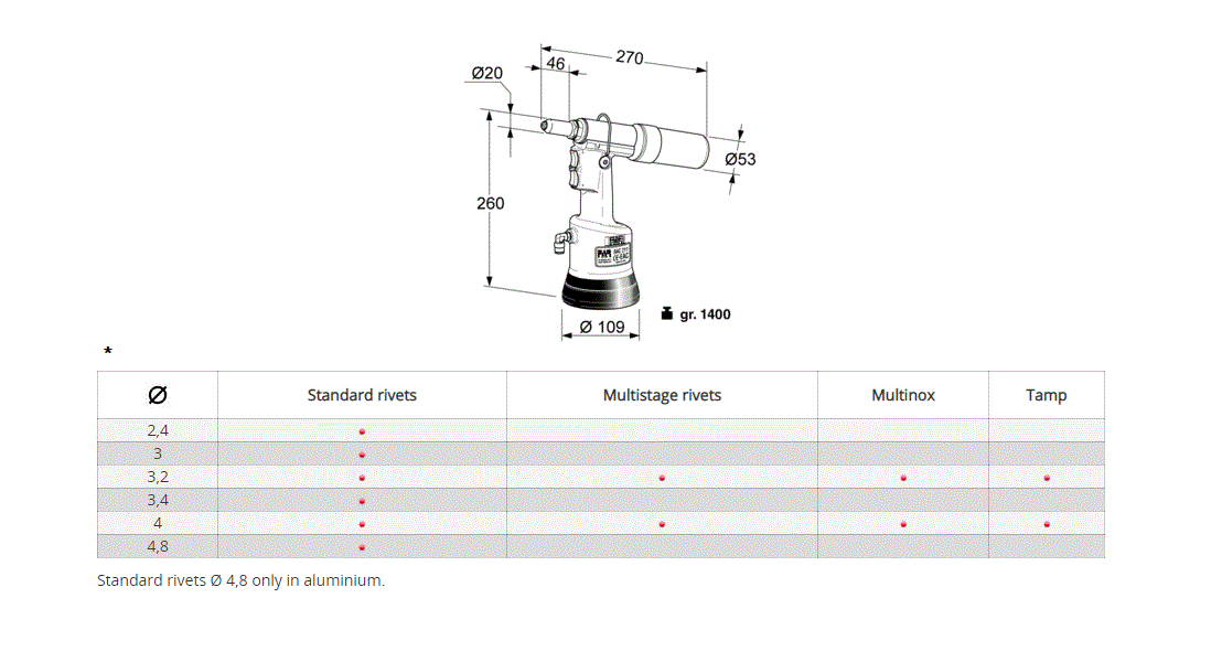 Nitteværktøj til blindnitter, lufthydraulisk, serie RAC 211