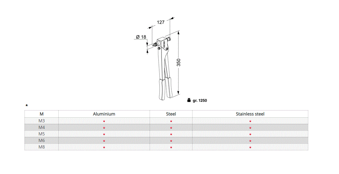 Nitteværktøj til nuts, M3-M8, manuelt, serie EXTRA KJ21