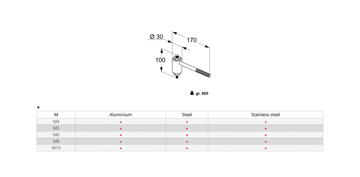 Nitteværktøj til nuts, M6, manuelt, serie KJ15