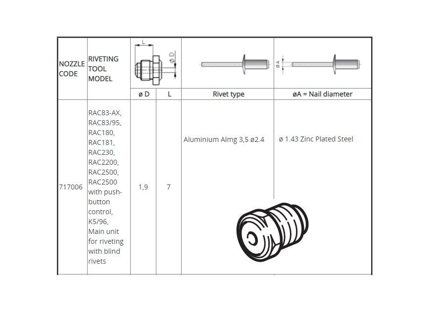 Reservedel til nitteværktøj, Næsemøtrik til Ø2,4mm aluminium nitter, til serie K & RAC