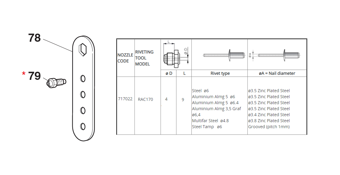 Reservedel til nitteværktøj, Næsemøtrik til Ø6-6,4mm stål og aluminium nitter, til serie RAC 170