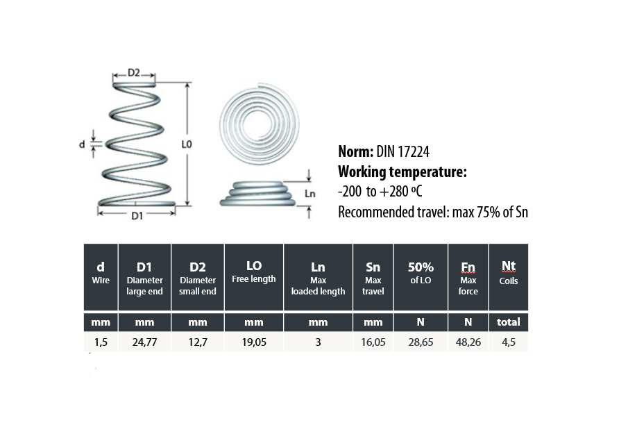 Trykfjeder, rustfrit stål, d=1,5mm, Dm=23,27mm, Lo=19,05mm