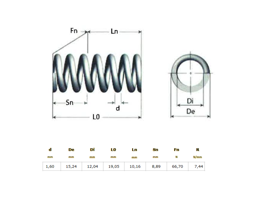 Trykfjeder, rustfrit stål, d=1,6mm, Dm=13,64mm, Lo=19,05mm