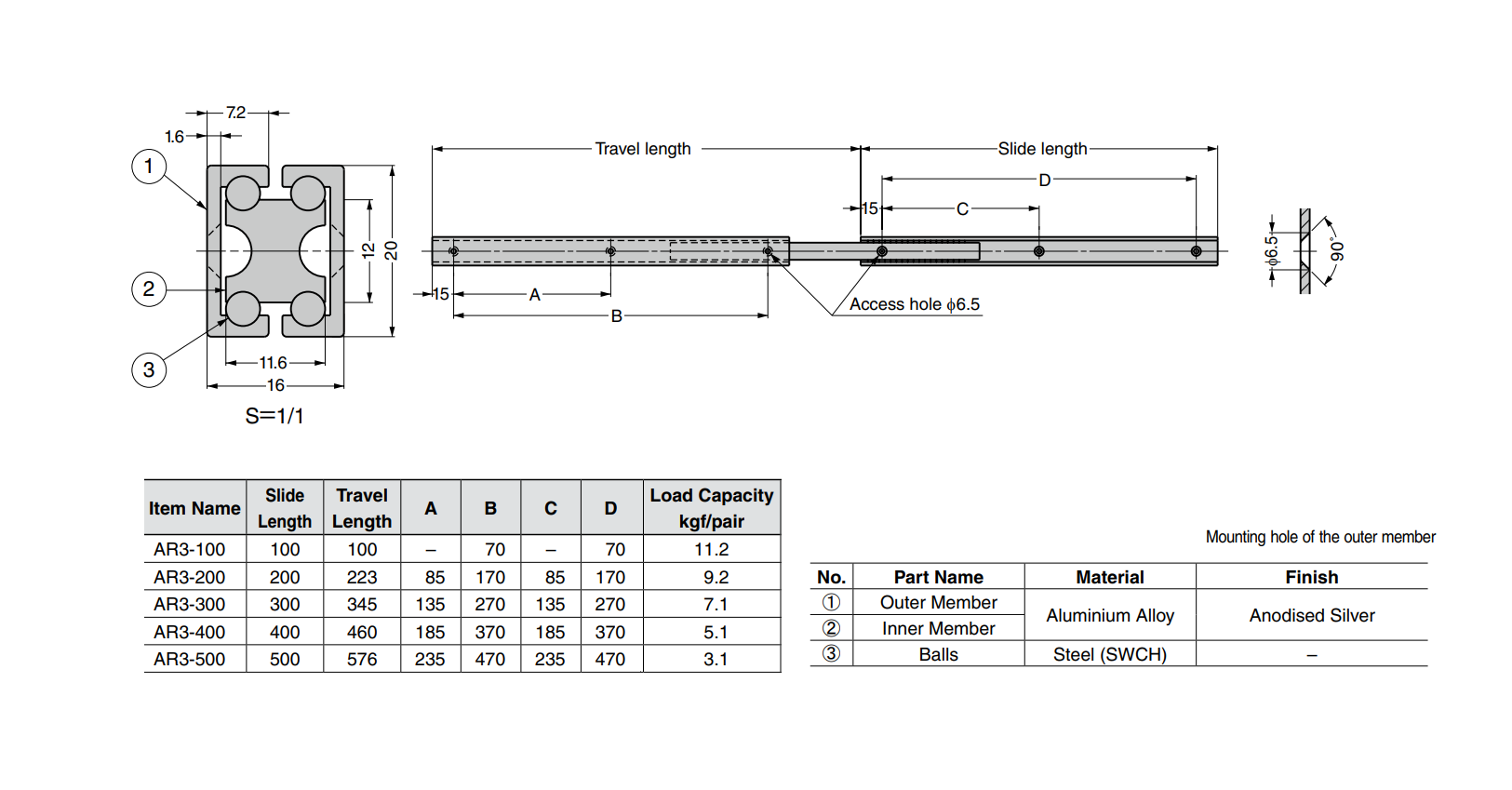 Udtræksskinne, aluminium, udtrækslængde =223 mm og bæreevne på 9,2 kg