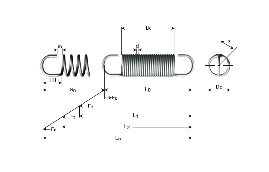 Trækfjeder, rustfrit stål, d=2,92mm, Dm=22,48mm, Lo=228,6mm